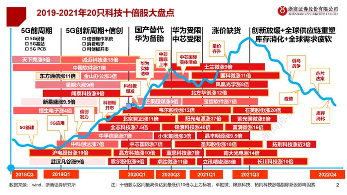 GPT涨了多少？（浙商）