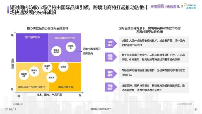 这个600亿母婴市场即将起飞！国际品牌押注中国市场，这些商品卖爆了