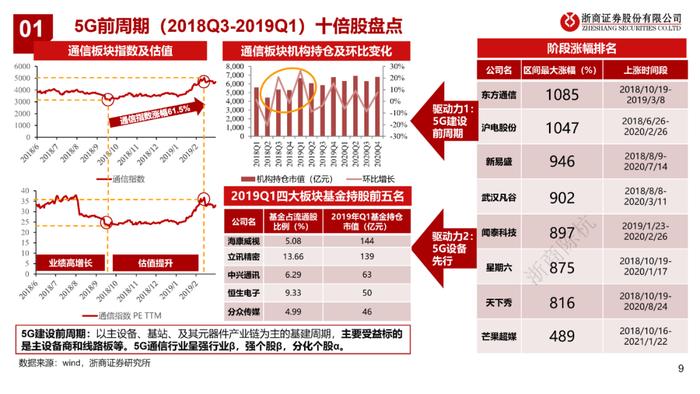 GPT涨了多少？（浙商）