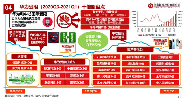 GPT涨了多少？（浙商）