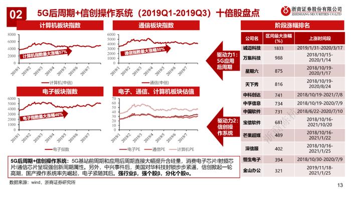 GPT涨了多少？（浙商）