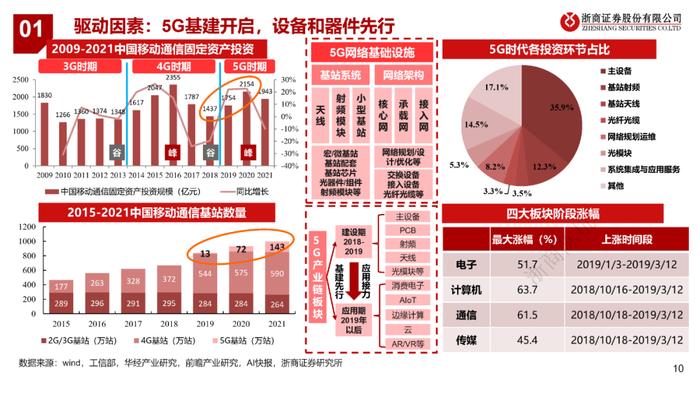 GPT涨了多少？（浙商）