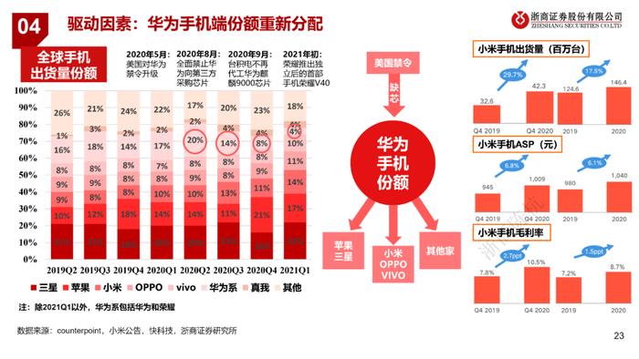 GPT涨了多少？（浙商）