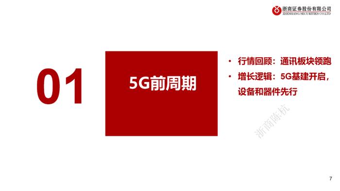 GPT涨了多少？（浙商）