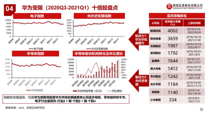 GPT涨了多少？（浙商）