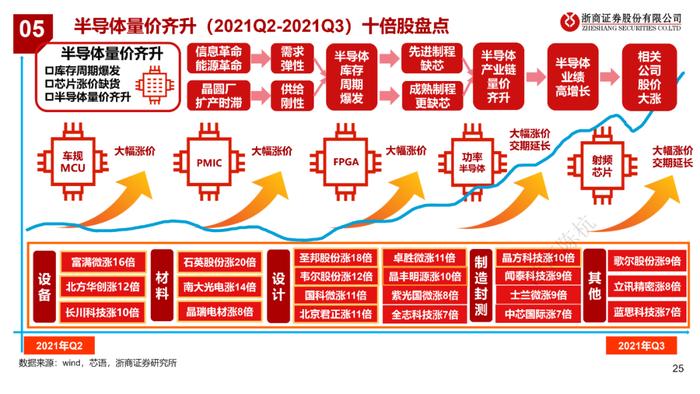 GPT涨了多少？（浙商）