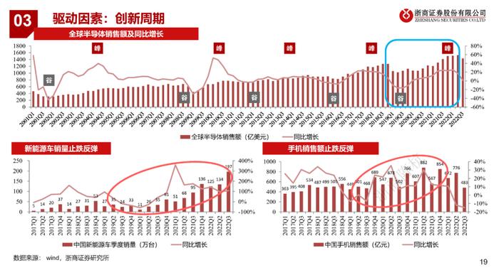 GPT涨了多少？（浙商）