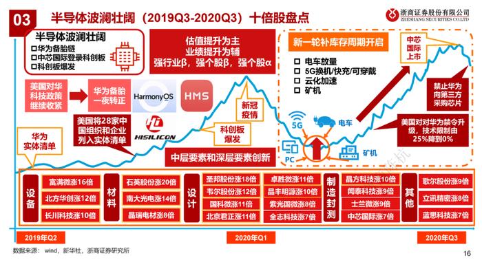 GPT涨了多少？（浙商）