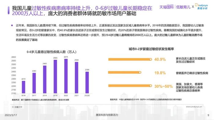 这个600亿母婴市场即将起飞！国际品牌押注中国市场，这些商品卖爆了