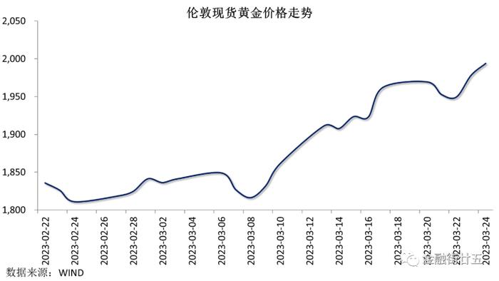 【金研•周评】资金利率下行，人民币冲高回落