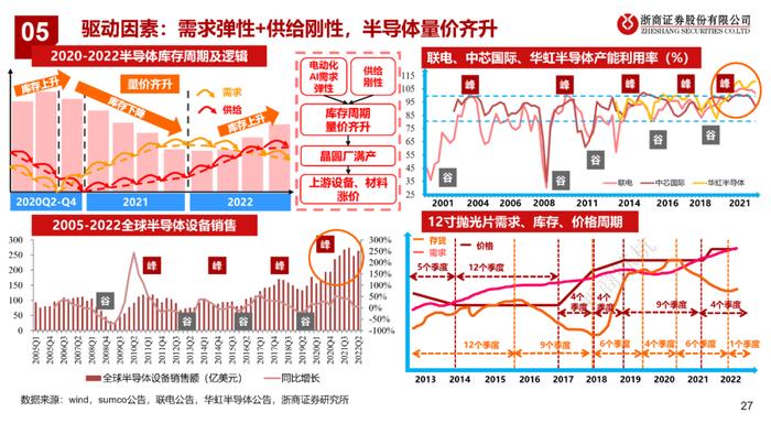 GPT涨了多少？（浙商）