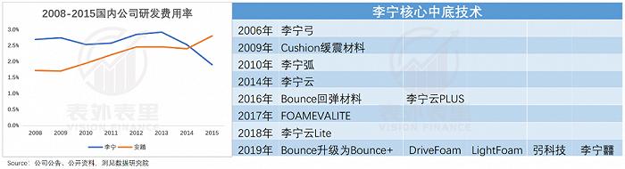 国潮“涨价”的债，李宁终于要还了