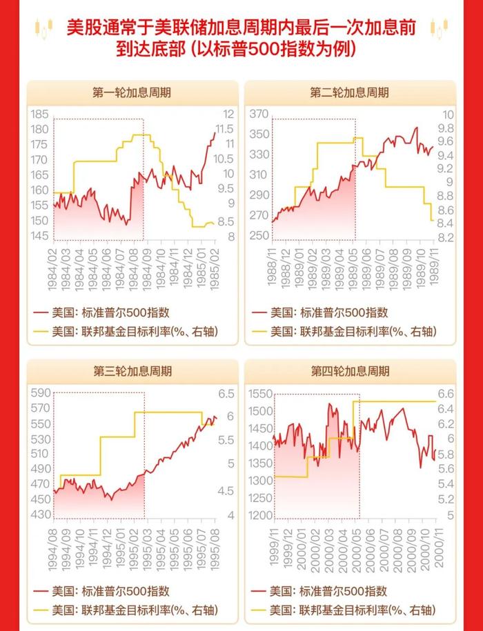 抓住加息尾声的布局机会！上投摩根标普500指数基金今日起重磅发行