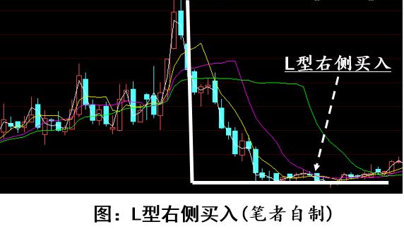 股票投资几种实操方法