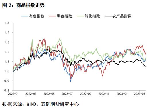 股指上行的条件正在形成