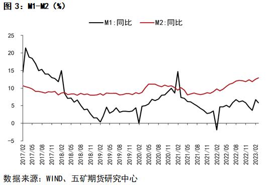 股指上行的条件正在形成