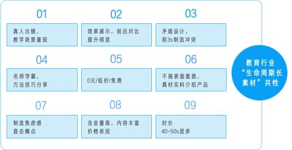 快手磁力引擎发布《教育行业投放素材优化手册》