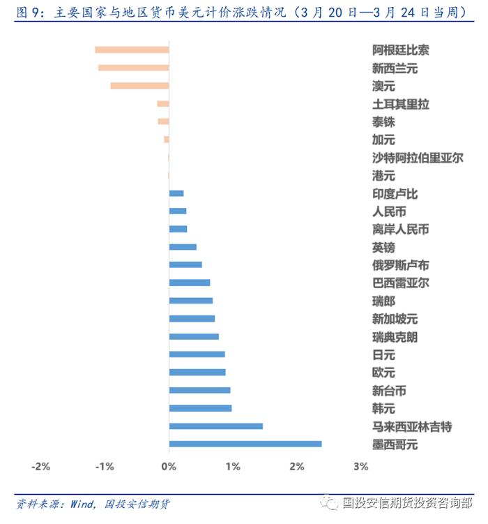 【洞见研报】大类资产 | 避险情绪有所降温 风险资产价格上涨