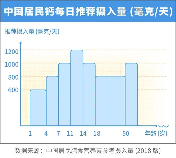 全家可以吃一瓶钙吗？忽略这点，补钙效果可能受影响