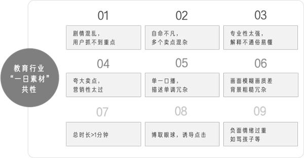 快手磁力引擎发布《教育行业投放素材优化手册》