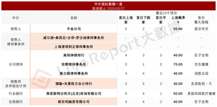 最大办公IT服务供应商「易点云」通过港交所聆讯，经纬中国持股13.91%