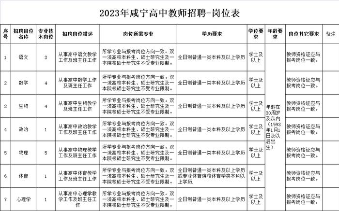 最新！咸宁公开招聘19名教师