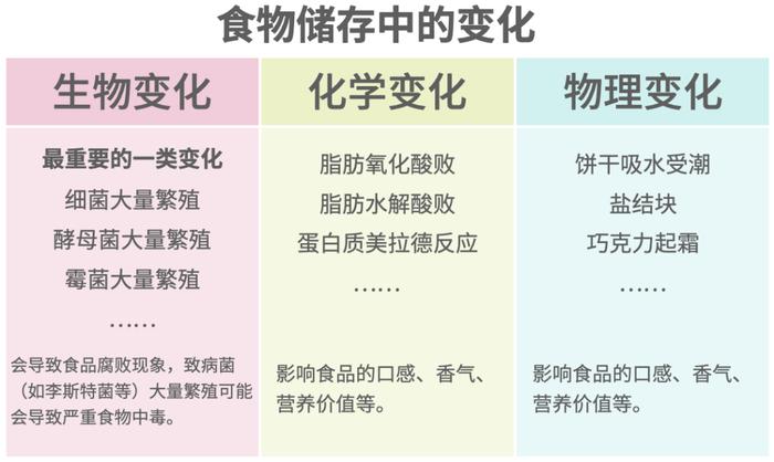 过期一天的食物能吃吗？有 1 类劝你扔掉