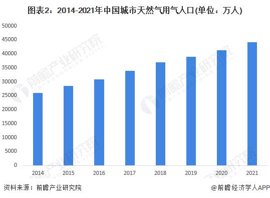 2023年中国智能燃气表行业发展现状及市场规模分析 2022年市场需求量接近5000万台【组图】