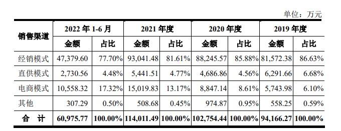 抗过敏之外 冷酸灵IPO还能讲出新故事吗？