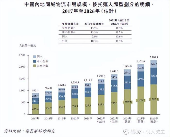 财报季｜快狗打车，是价值洼地还是价值陷阱？