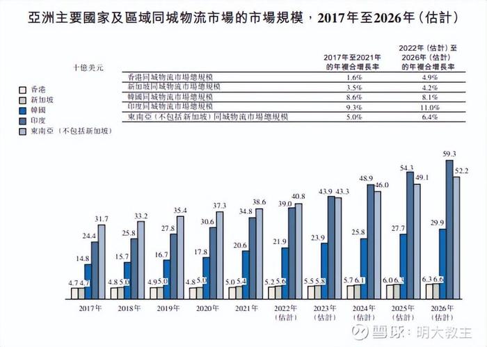 财报季｜快狗打车，是价值洼地还是价值陷阱？