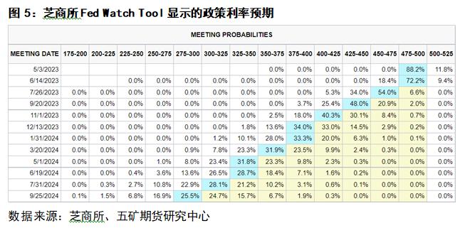 股指上行的条件正在形成