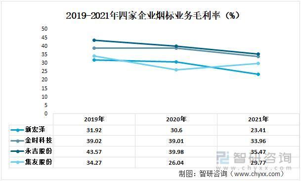 行业预览！中国烟标行业全景分析及未来发展趋势预测