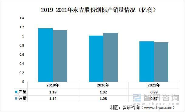 行业预览！中国烟标行业全景分析及未来发展趋势预测