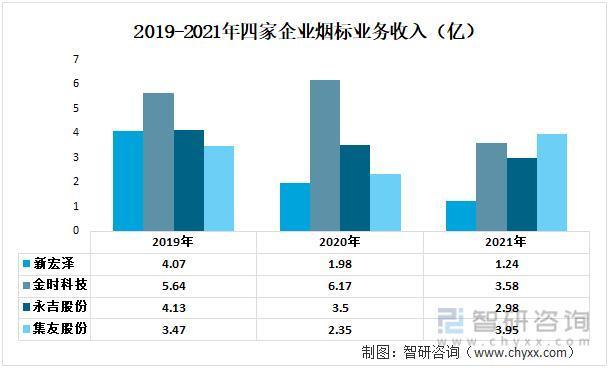 行业预览！中国烟标行业全景分析及未来发展趋势预测