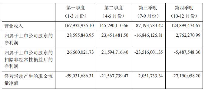 驱动IC芯片价格大跌 必易微去年扣非净利降九成 转型平台型公司前景待考