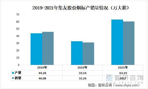 行业预览！中国烟标行业全景分析及未来发展趋势预测