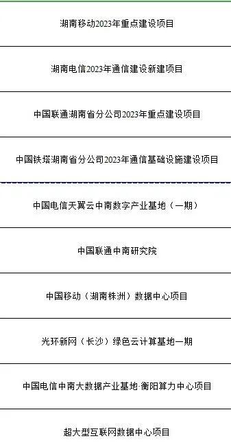 2023年湖南324个省重点建设项目名单出炉！株洲有哪些？