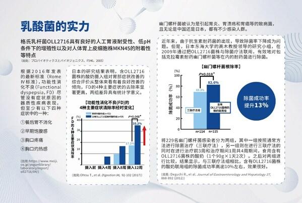 明治佰乐益优LG21风味发酵乳荣获“营养创新奖”