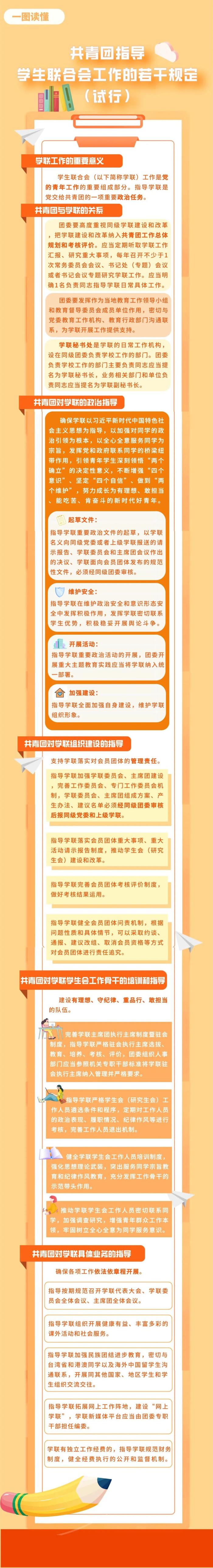 一图读懂！《共青团指导学生联合会工作的若干规定（试行）》