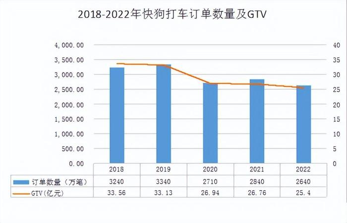 财报季｜快狗打车，是价值洼地还是价值陷阱？