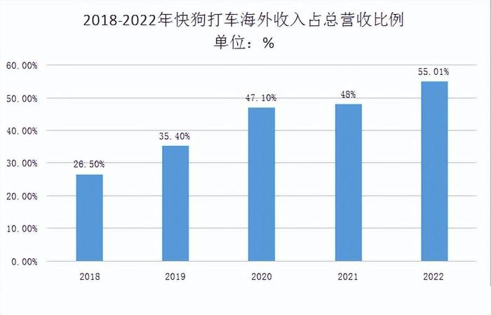 财报季｜快狗打车，是价值洼地还是价值陷阱？