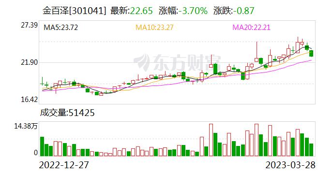 金百泽：公司于2019年入选工信部公布的第一批符合《印制电路板行业规范条件》的企业名单