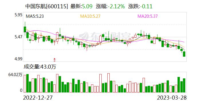 东航回应航班取消后旅客跪求起飞：业务部门已按流程规定处置