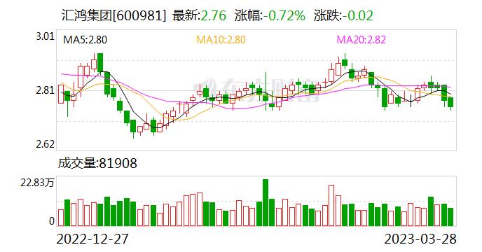 汇鸿集团：公司子公司中不涉及工信部认定的“专精特新”小巨人企业