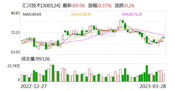 【调研快报】汇川技术接待AIA Company Limited Hong Kong等多家机构调研