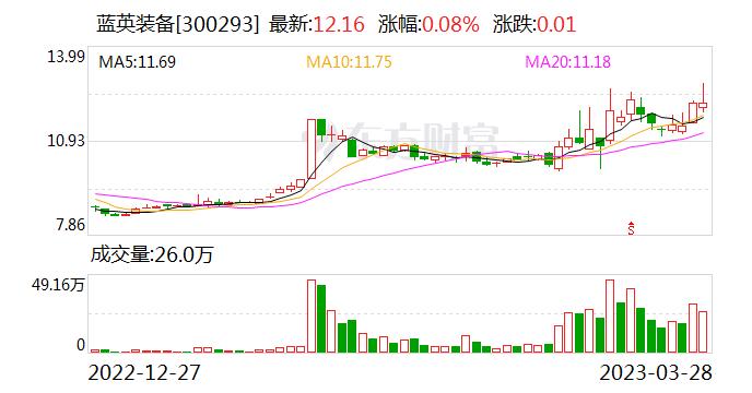 蓝英装备：公司提供技术与服务的主要对象为广大工业领域的主机厂商及零部件制造商