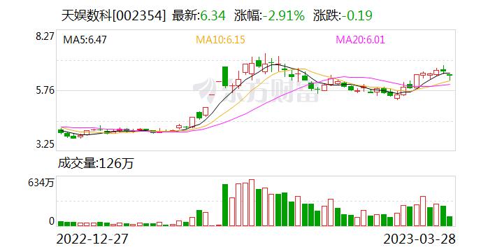 天娱数科：公司自有媒体平台爱思助手是国内一线的移动应用市场与手机管理工具