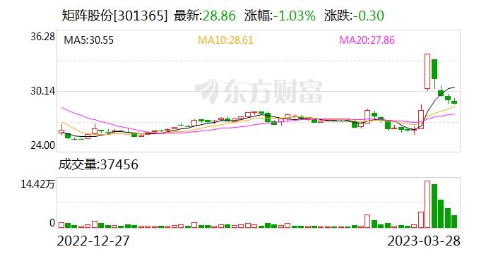 矩阵股份：公司主营业务为空间设计与软装陈设