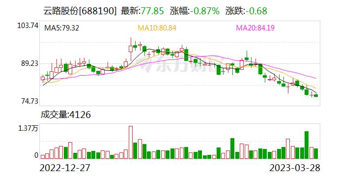 云路股份：非晶合金干式变压器已广泛应用于数据中心领域